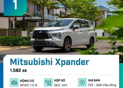 Top 10 mẫu ô tô bán chạy nhất tại Việt Nam tháng 3/2024