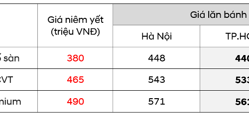 Giá ra lăn bánh Mitsubishi Attrage 2022