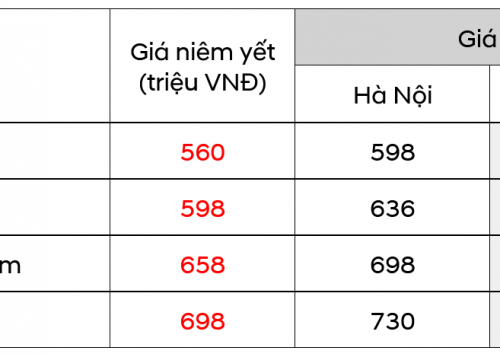 Giá lăn bánh Mitsubishi Xpander 2023 tại TP.HCM & các tỉnh thành khác