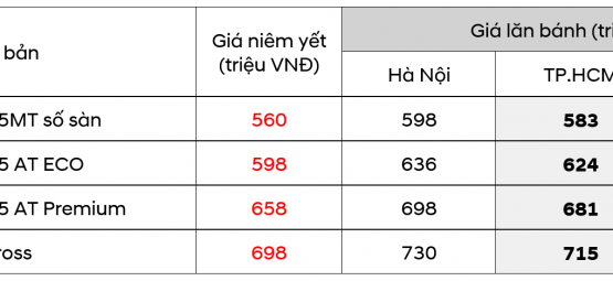 Giá lăn bánh Mitsubishi Xpander 2023 tại TP.HCM & các tỉnh thành khác