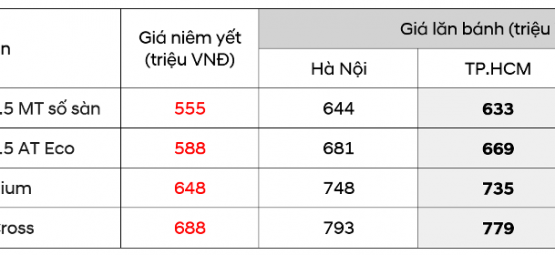 Giá lăn bánh Mitsubishi Xpander 2023 tại TP.HCM & các tỉnh thành khác
